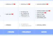 大丰软考系统规划与管理师认证培训课程